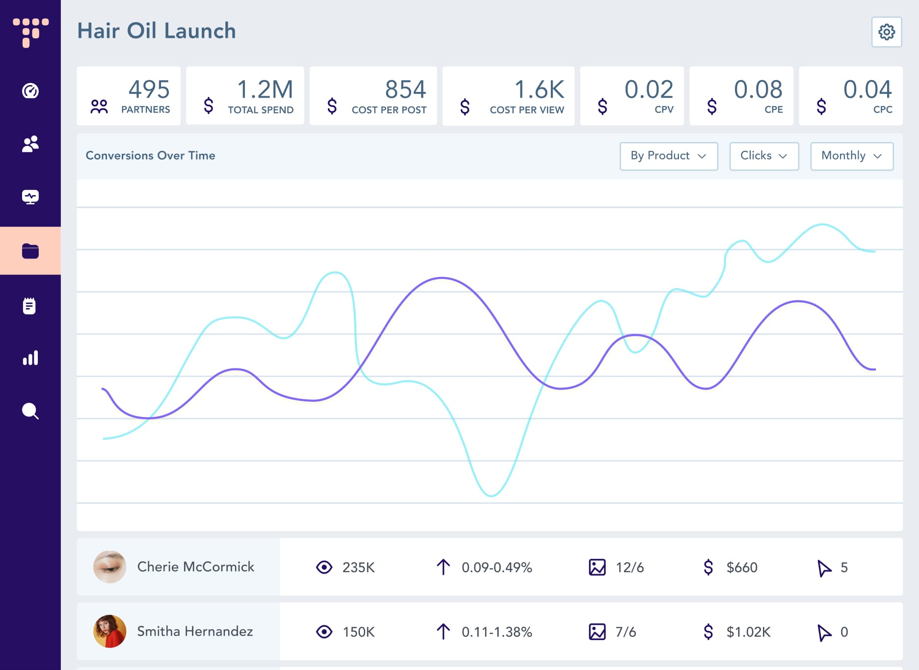A screenshot of the Campaign Page of the Traackr App, used for ecommerce.