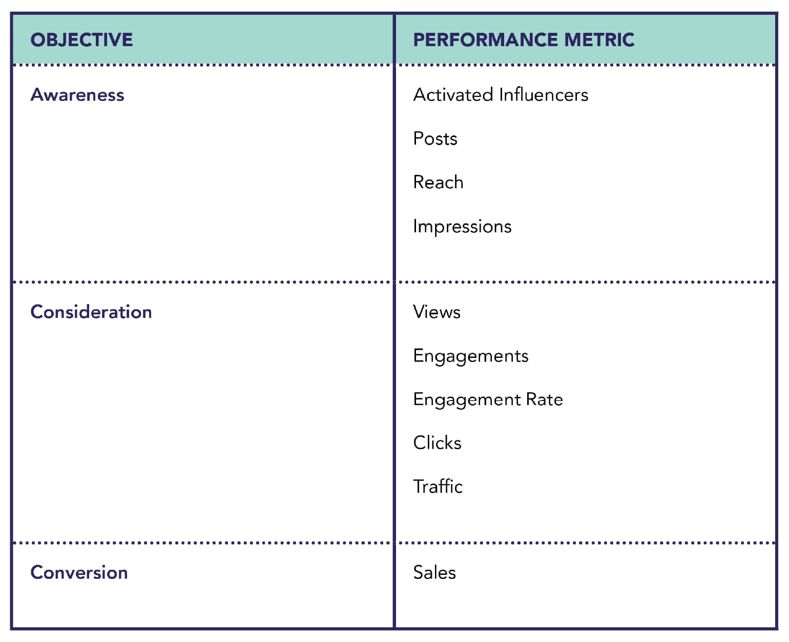 Influencer Marketing Performance Metrics