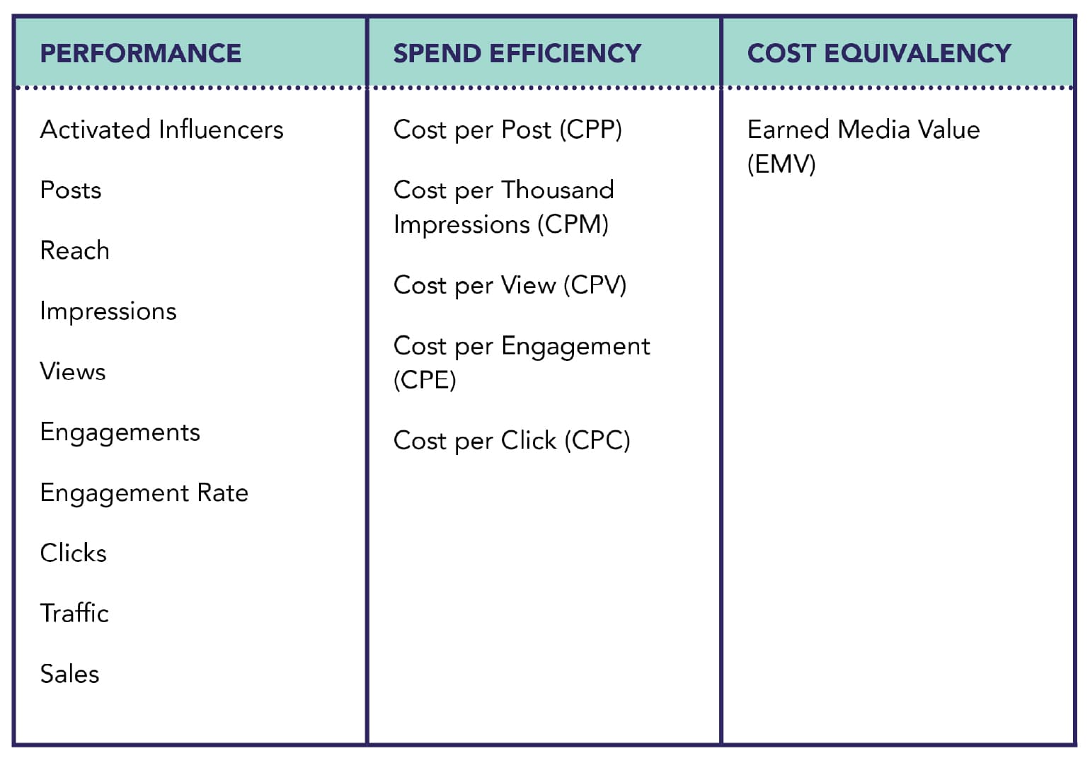 Influencer Marketing Measurement