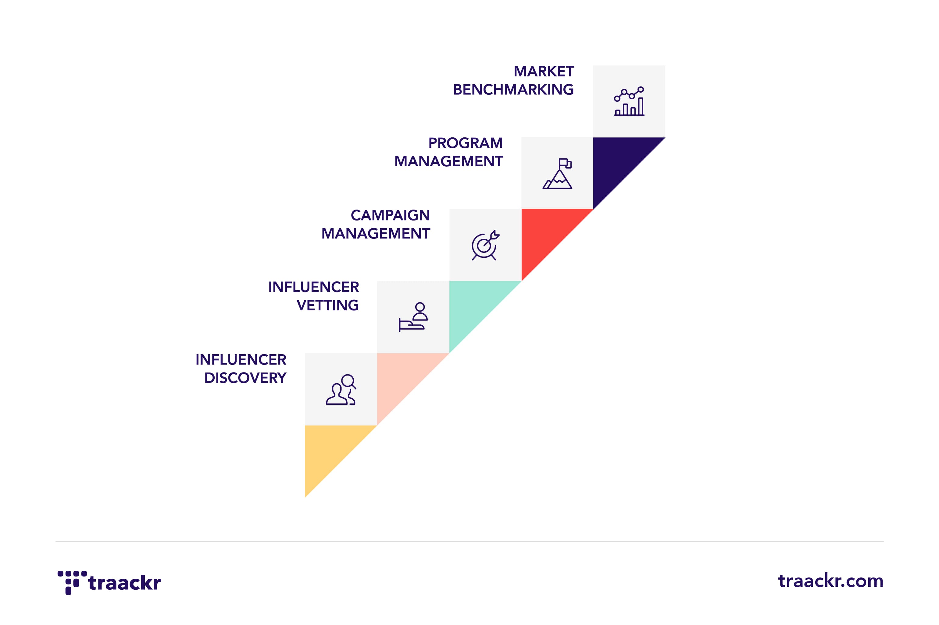 Influencer marketing technology