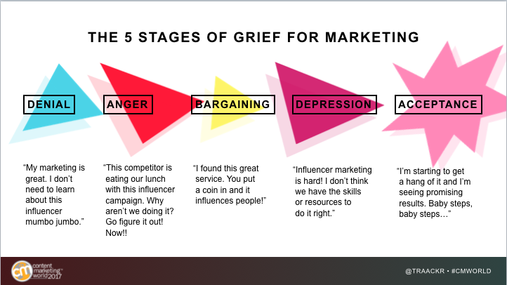 The 5 Stages of Grief for Marketing | Traackr