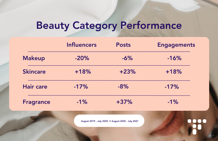 The Hottest Beauty Trends and Categories Right Now