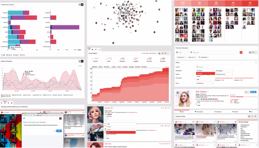 Influencer Relationship Management Dashboard | Traackr