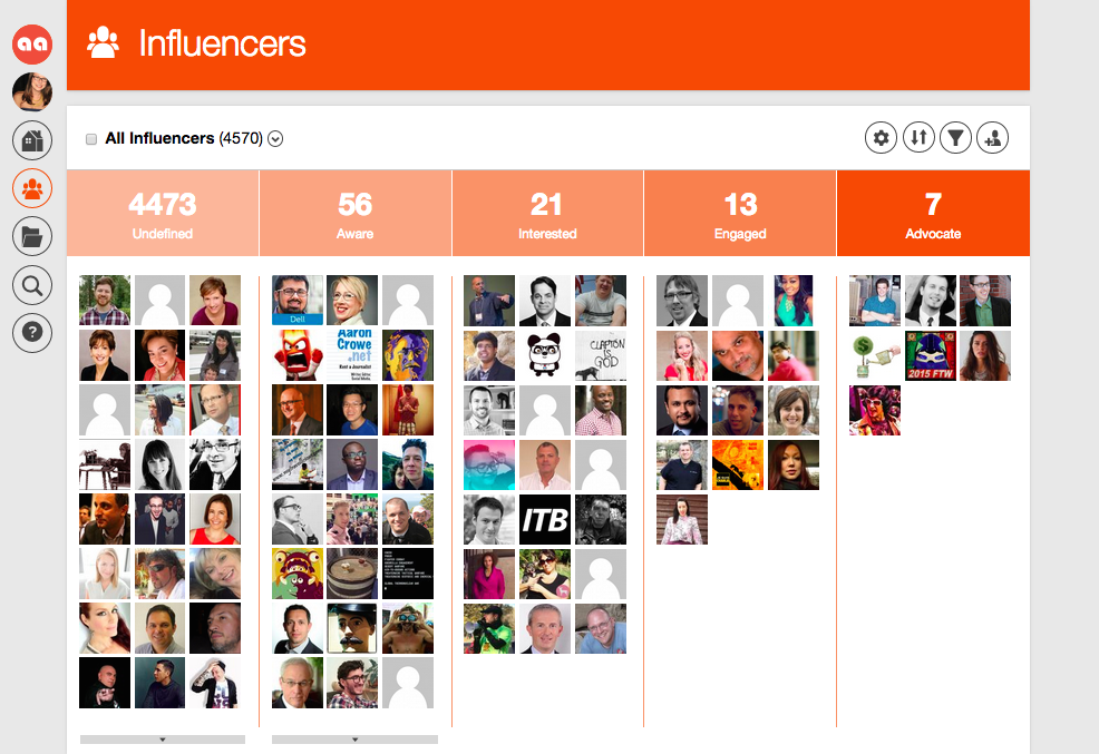 Influencer Relationship Funnel - Traackr