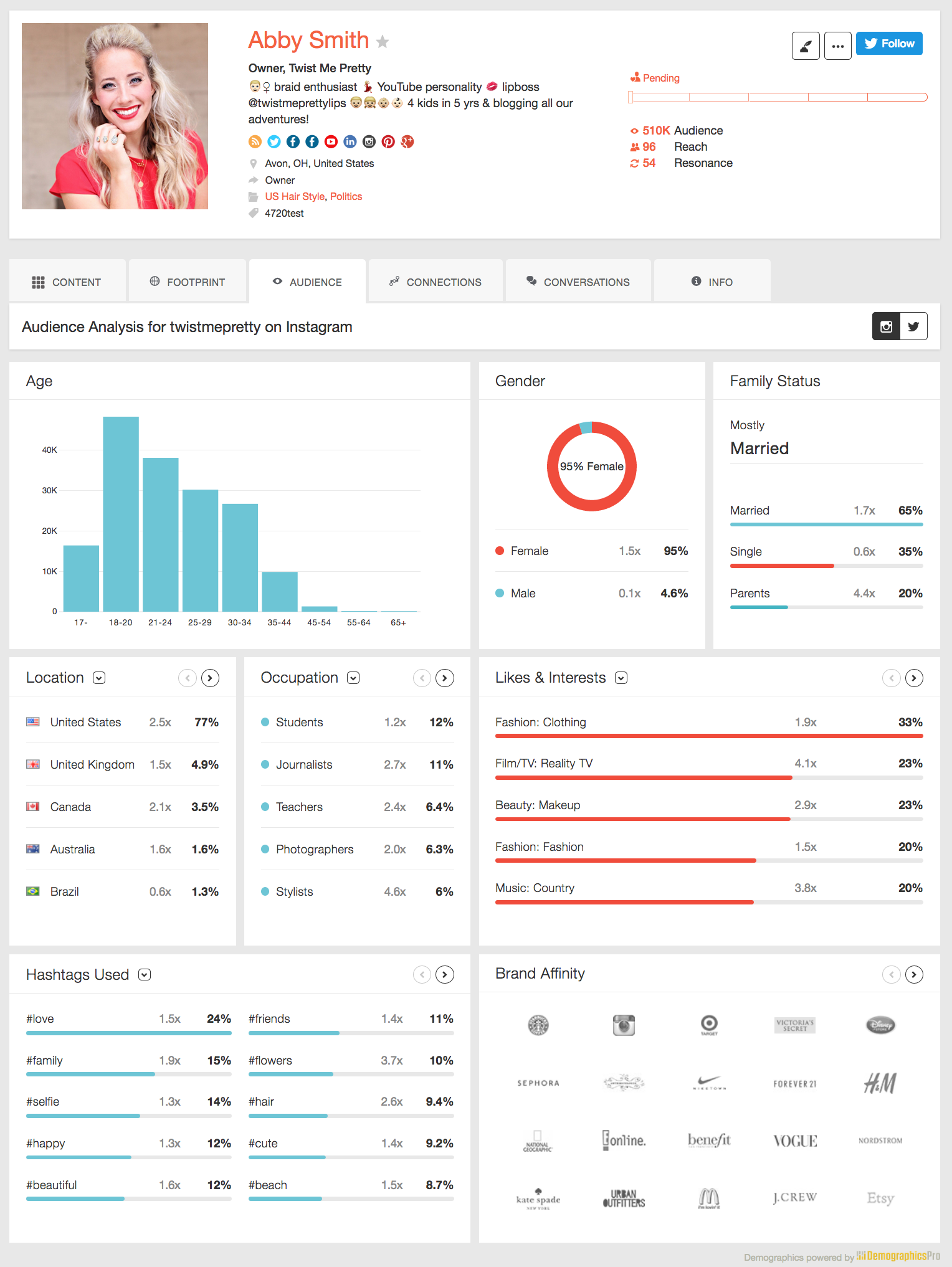 Influencer Marketing Audience Insights | Traackr