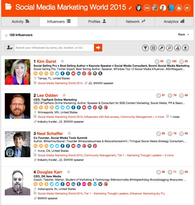 Top influencers SMMW 2015